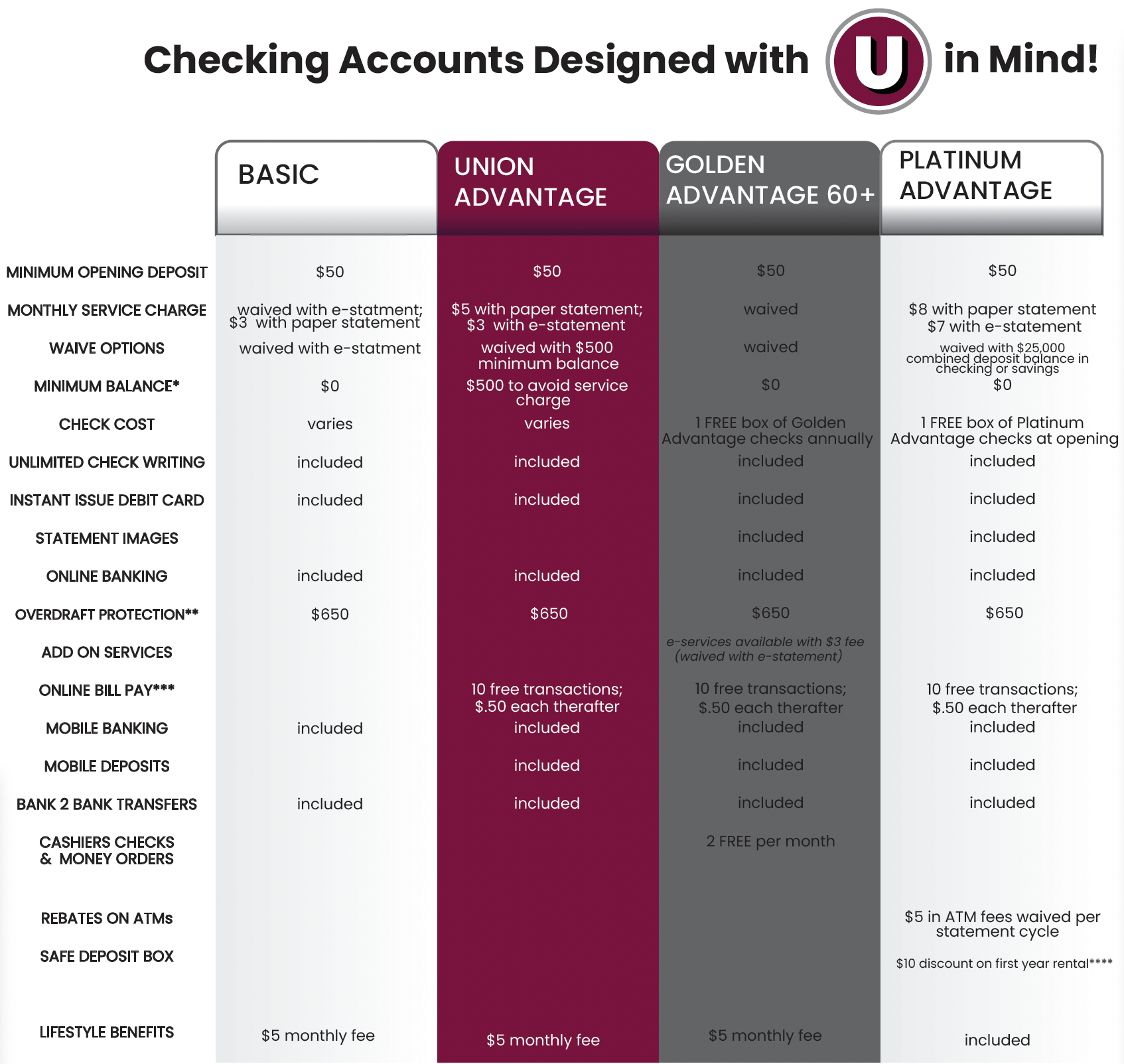 Checking Accounts Designed with U in Mind